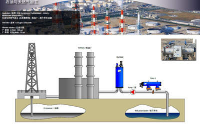 【SATI过滤器工程案例-石油及天然气加工-地下井水过滤】价格,厂家,图片,液体过滤器,渤瑞鑫建材(重庆)-