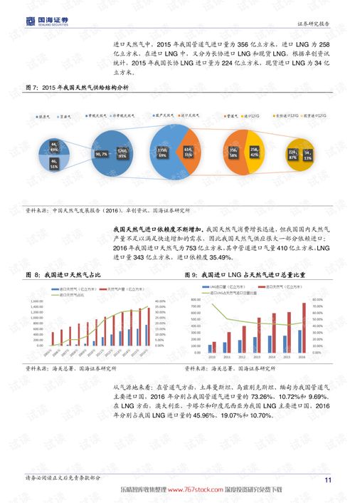 石油天然气设备专题报告及相关代码资源